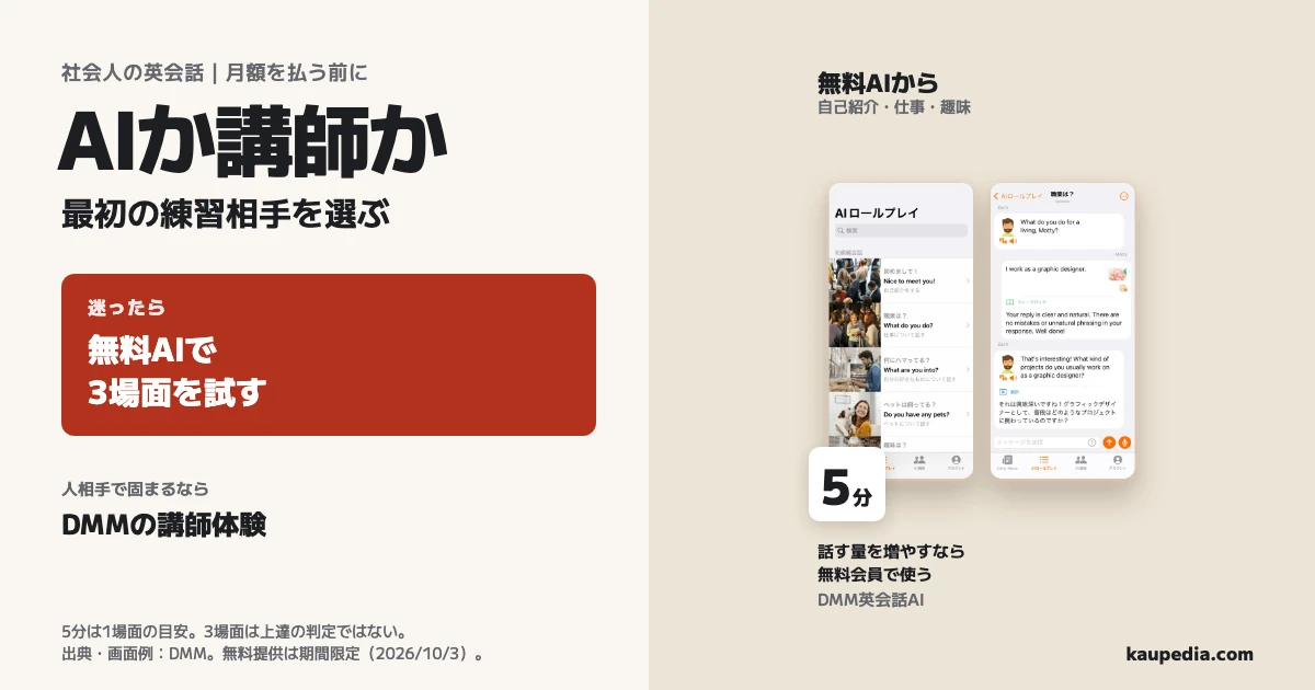 AIか講師か、最初の練習相手を選ぶ。迷ったら無料AIで3場面を試す。話す量を増やすならDMM英会話AIを無料会員で使い、まず1場面5分を目安にする。人相手で固まるならDMMの講師体験へ進む。5分と3場面は初回の練習の目安で、上達の判定ではない。無料提供は期間限定で、図の画面例と出典はDMM。