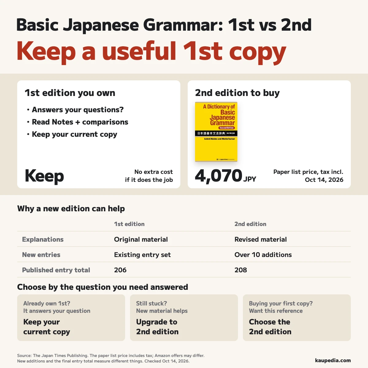 Keep a useful first edition; buy the second edition for a first copy or useful revised explanations. The second-edition paper list price is JPY 4,070 including tax.