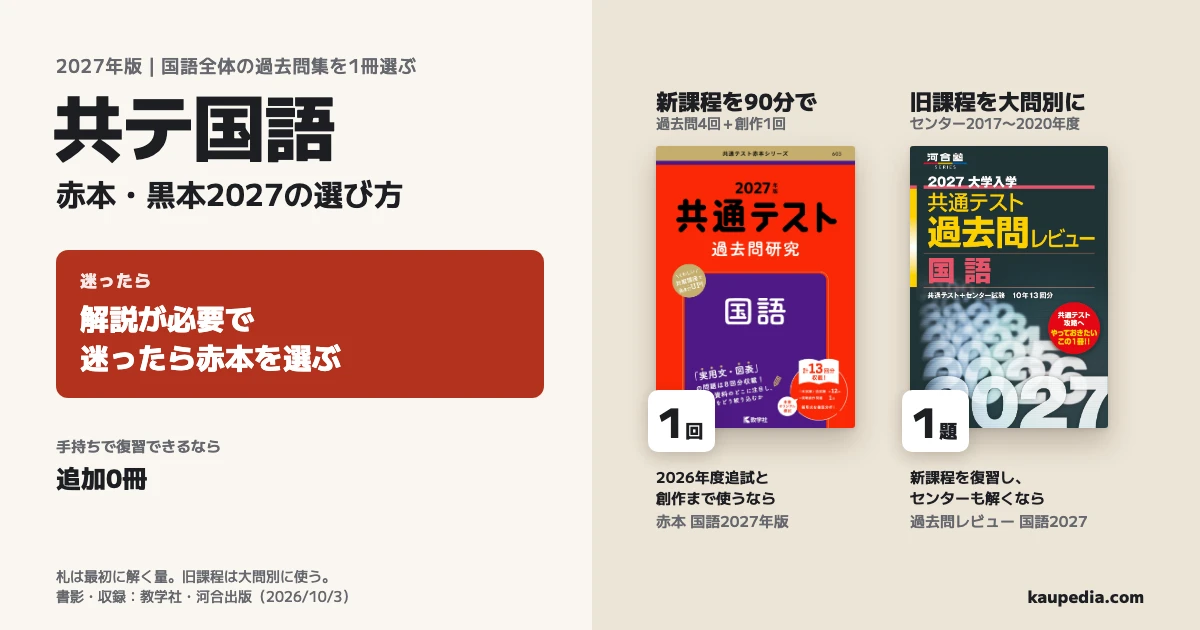 共テ国語の赤本・黒本2027年版の選び方。解説が必要で迷ったら赤本。2026年度追試と創作まで使うなら赤本で最初に1回、新課程を復習し、センターも解くなら河合レビューで最初に1題を解きます。手持ちで復習できるなら追加0冊です。