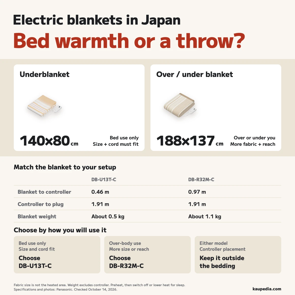 For bed use only, choose DB-U13T-C if 140 × 80 cm of fabric and a 0.46 m controller cord fit. For over-body use, more fabric, or a longer controller cord, choose DB-R32M-C: 188 × 137 cm and 0.97 m. Keep the controller outside bedding.