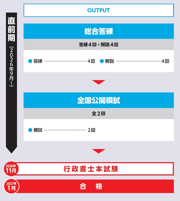2026年合格目標 直前パック Web通信講座の表紙