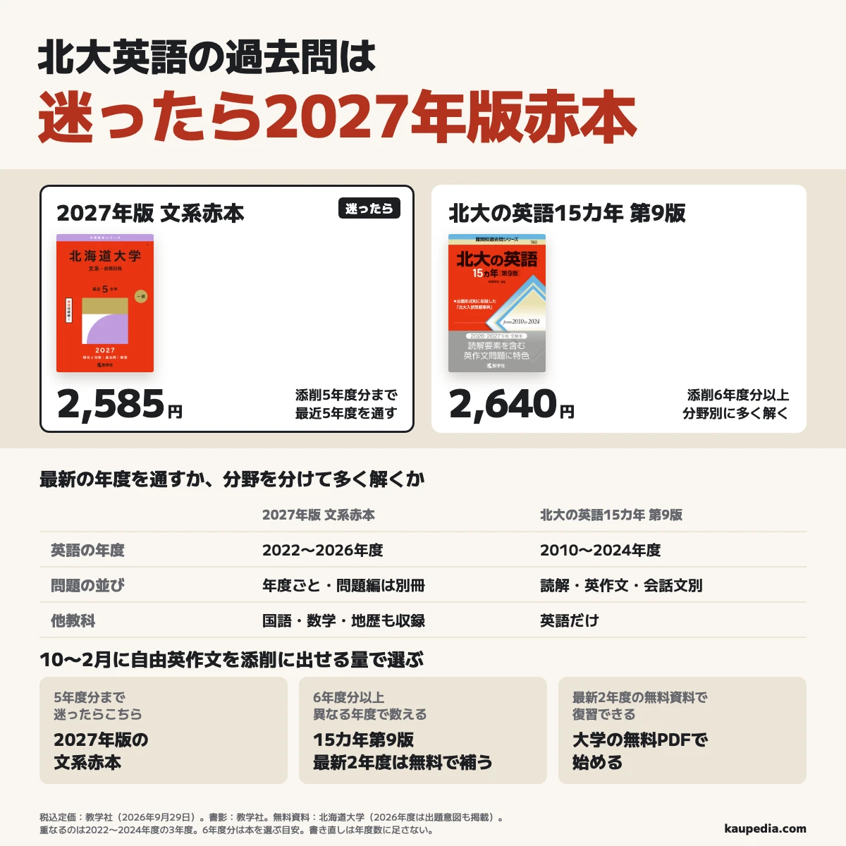 北大英語15カ年と赤本どっち？迷ったら2027年版 | kaupedia