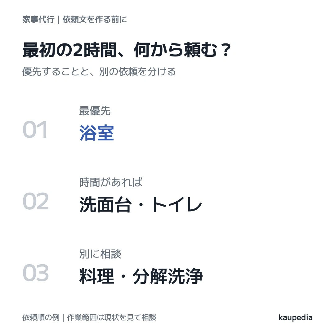 浴室を最優先にし、洗面台とトイレは残り時間で相談、料理や分解洗浄は別に確認する依頼例