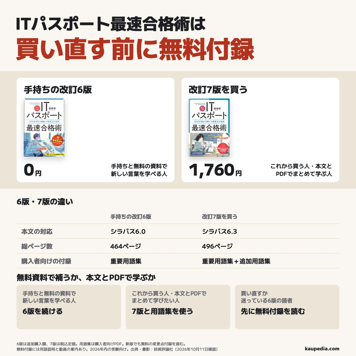 手持ちと無料の資料で新しい言葉を学べる人は6版を続け、これから買う人・本文とPDFでまとめて学びたい人は7版を選ぶ。手持ち6版は追加購入0円、7版は税込定価1,760円で、迷ったら無料の付録から読む。