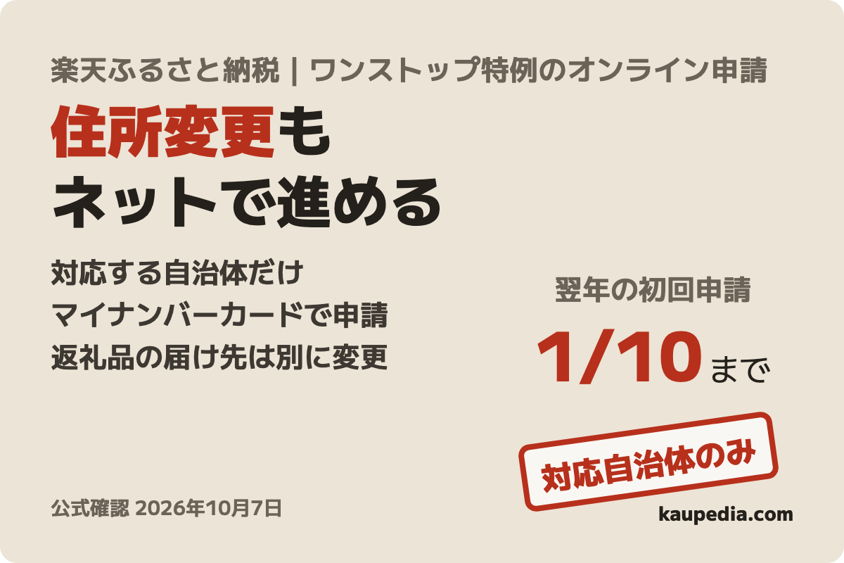 楽天ふるさと納税の表紙