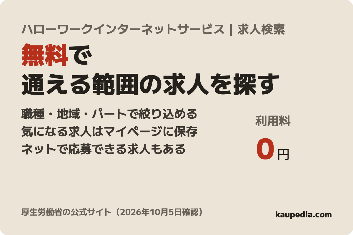 ハローワークインターネットサービス 求人検索の表紙