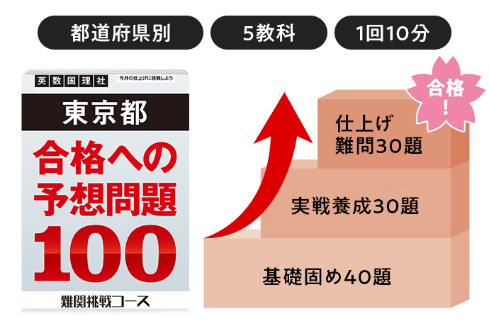 進研ゼミ中三受験講座（2026年度・ハイブリッドスタイル）の表紙