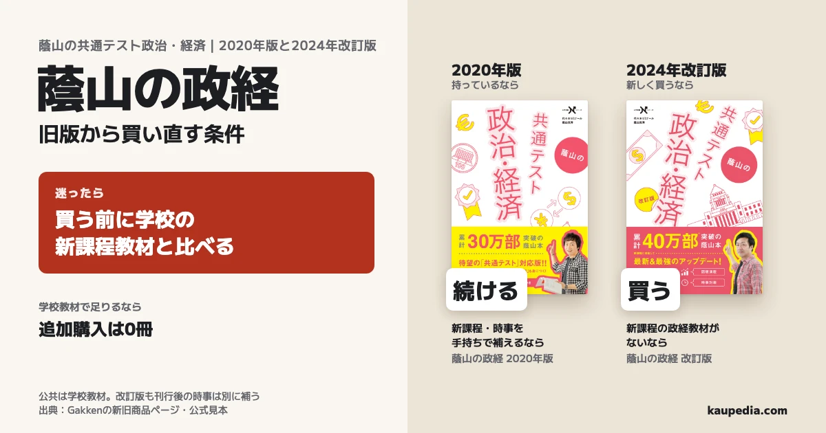 蔭山の共通テスト政治・経済、旧版から買い直す条件。迷ったら、買う前に学校の新課程教材と比べる。2020年版を持っていて、新課程と時事を手持ちで補えるなら続ける。新課程の政経教材がないなら、2024年改訂版を買う。学校教材で足りるなら、追加購入は0冊。
