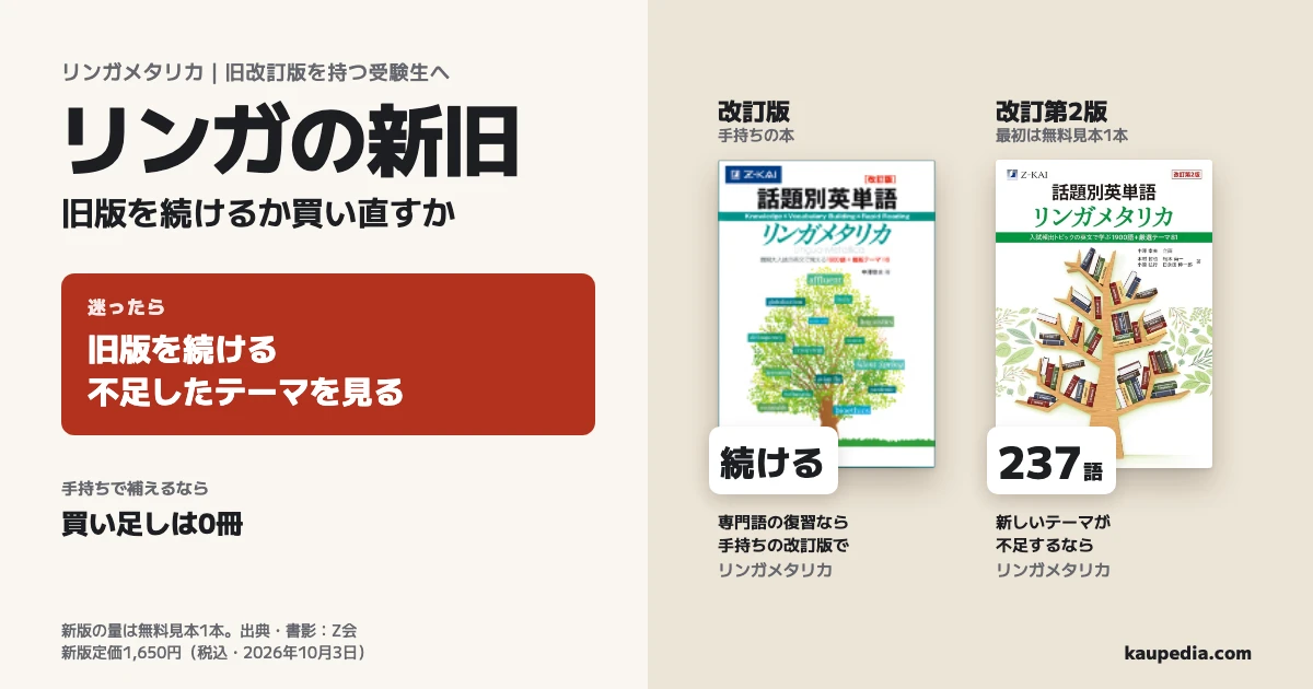 リンガの新旧、旧版を続けるか買い直すか。迷ったら旧版を続ける。不足したテーマを見る。専門語の復習なら手持ちの改訂版で続ける。新しいテーマが不足するなら改訂第2版を選び、最初は無料見本1本の237語を読む。手持ちで補えるなら買い足しは0冊。