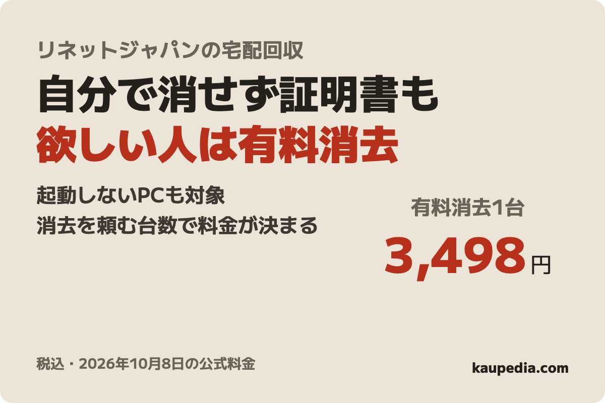 リネットジャパン パソコン宅配回収・おまかせ安全データ消去サービスの表紙