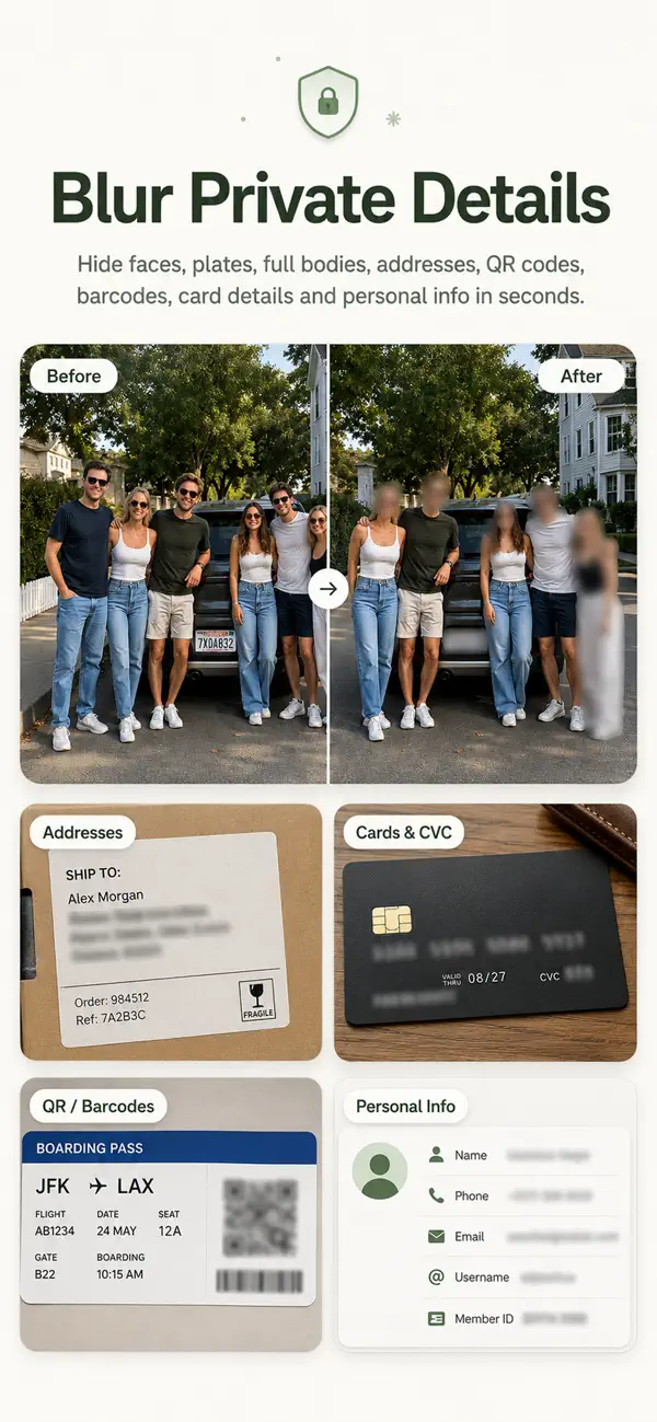 PrivacyCamの公式紹介画像。人の顔、車のナンバー、配送ラベル、カード、QRコードを隠す作例。