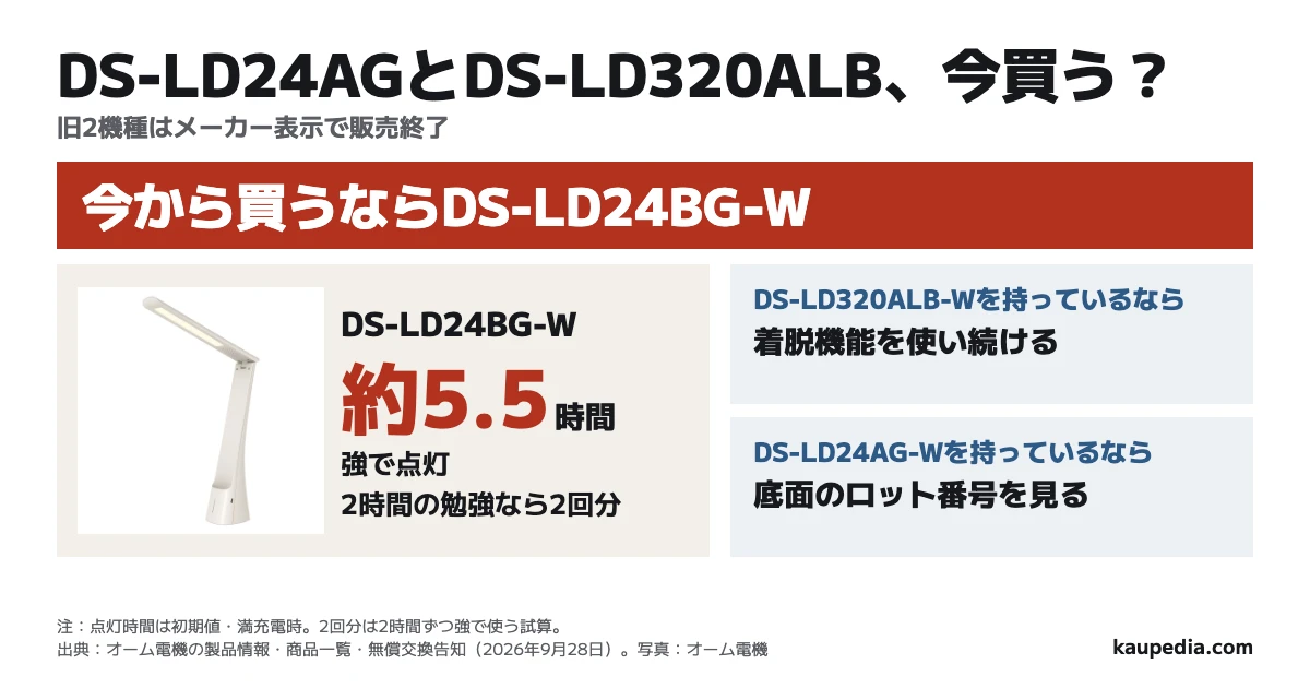DS-LD24AGとDS-LD320ALBを比較。今から買うならDS-LD24BG-W。強で約5.5時間点灯し、2時間の勉強なら充電1回で2回分。DS-LD320ALB-Wを持っているなら着脱機能を使い続け、DS-LD24AG-Wを持っているなら底面のロット番号を見る。旧2機種は販売終了。