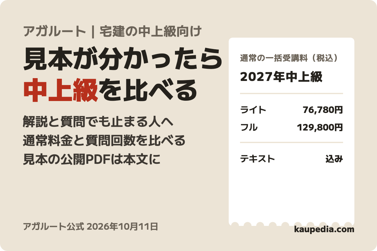 アガルート 宅建士講座(2027年合格目標 中上級)の表紙