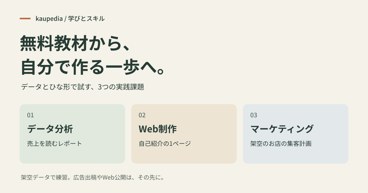 データ分析、Web制作、マーケティングの三つから、自分で成果物を作る練習キット。